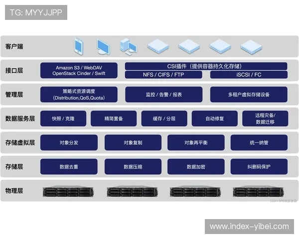 分布式存储架构升级，提高媒体资产安全性