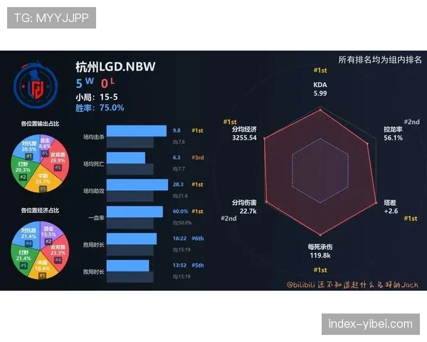 深度数据可视化:2026赛季中超前三轮传球网络与关键区域热图分析 深度数据可视化:2026赛季中超前三轮传球网络与关键区域热图分析